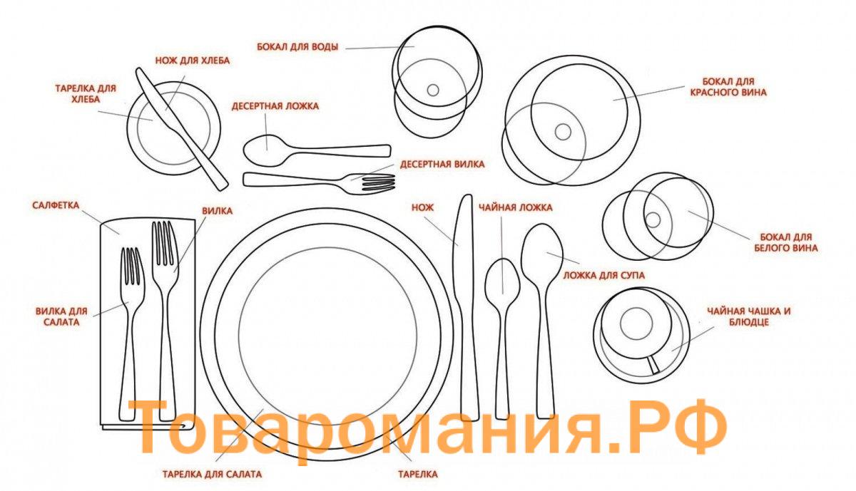 Правильное расположение столовых приборов