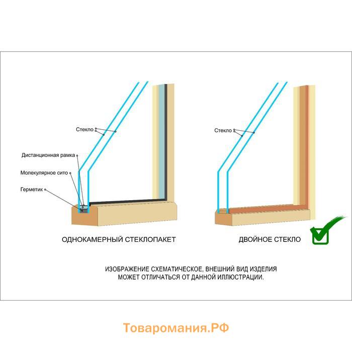 Окно, 60×60см, двойное стекло ХВОЯ