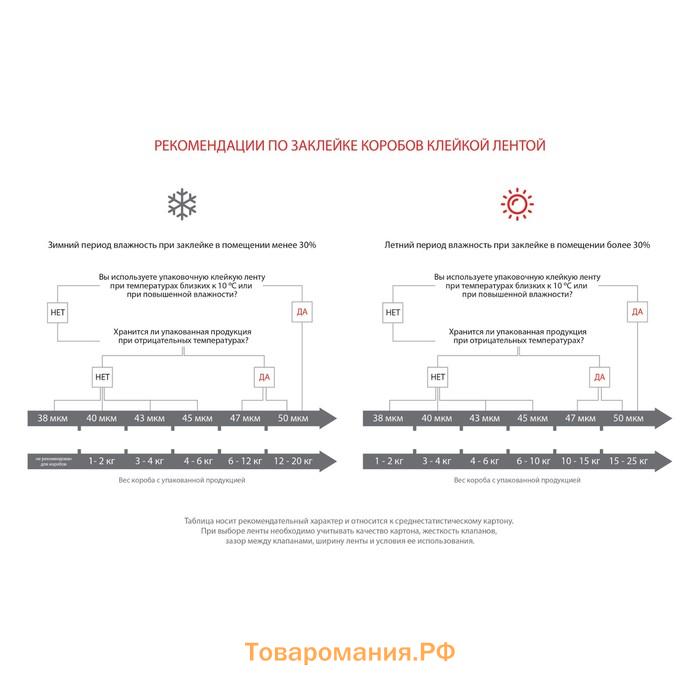 Клейкая лента UNIBOB 50 мм*66 м, 47 мкм, прозрачная